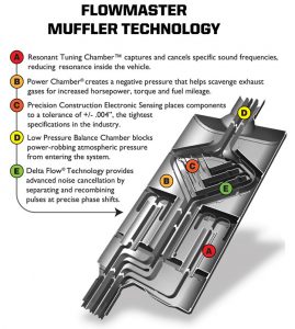 flowmaster mufflers